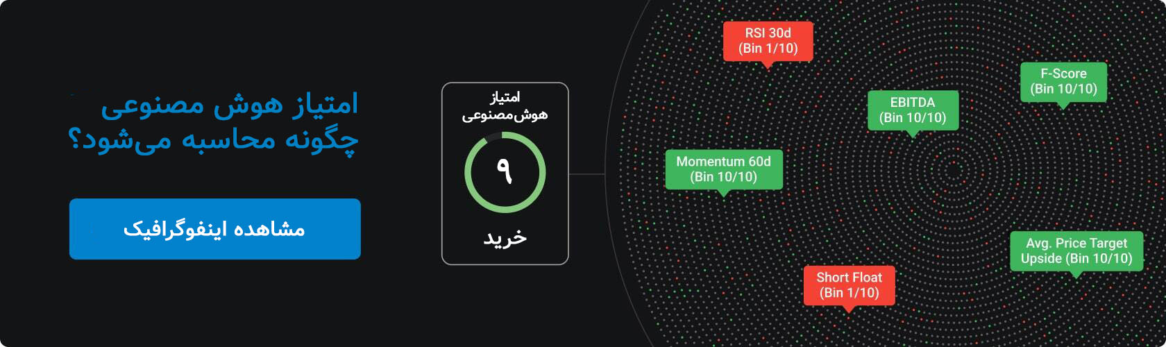 Danelfin infographic